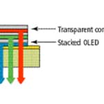 OLEDs VS. LEDs – What’s Feasible in General Lighting?