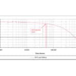 TM-21 Testing Explained