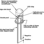 LED Lighting – Separating Fact from Fiction